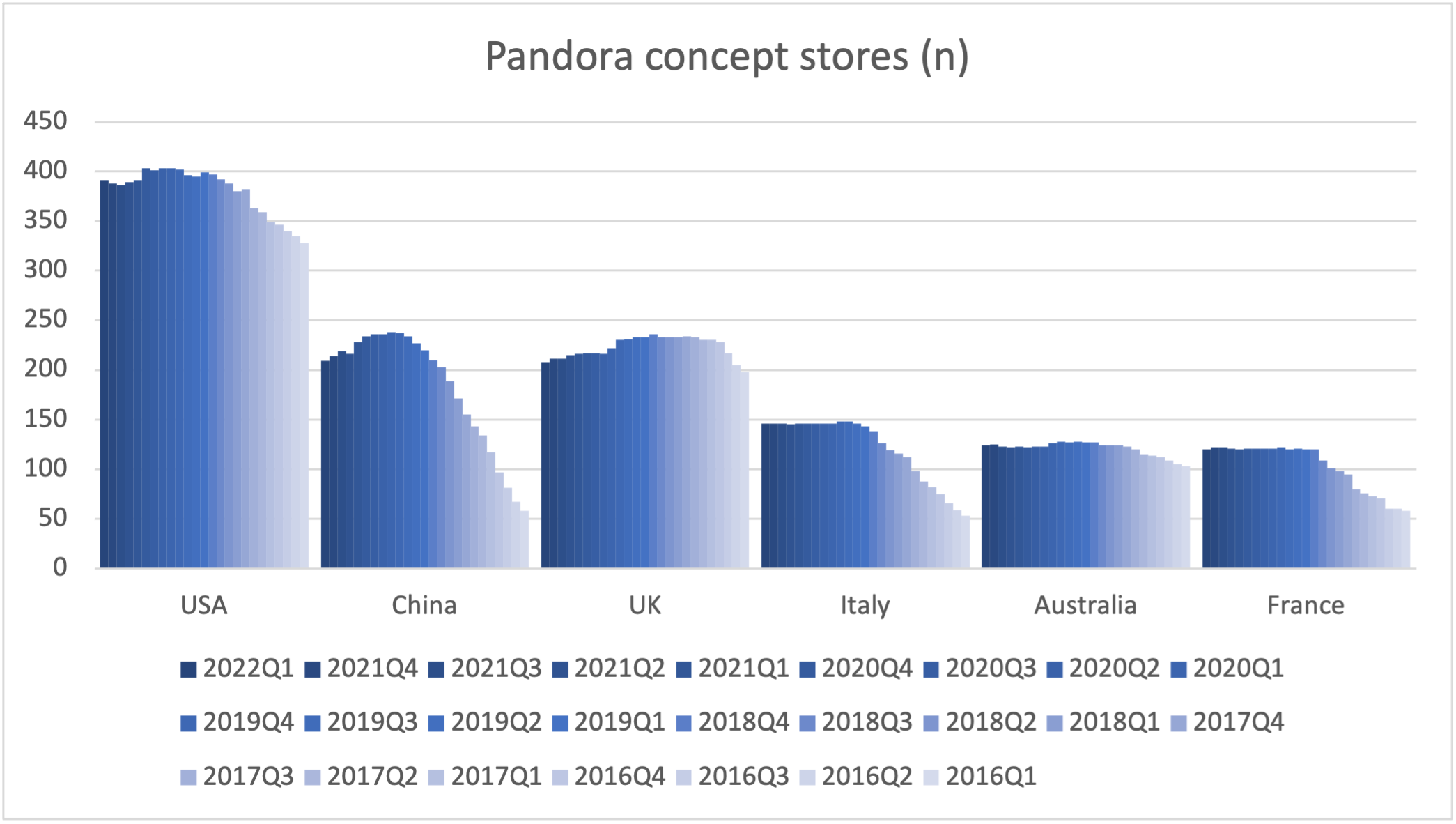 Pandora - ProInvestor
