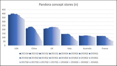 Pandora, PNDORA.CO