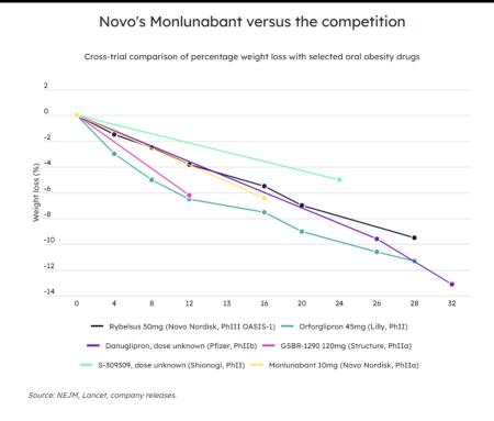 CB1, Monlunabant, obesity, NOVO B.CO