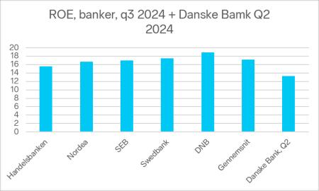 DANSKE.CO