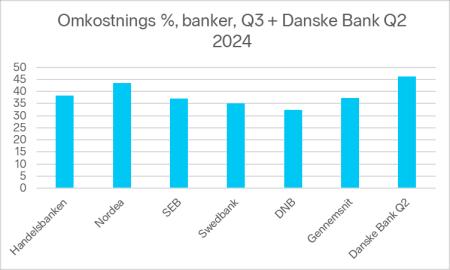 DANSKE.CO