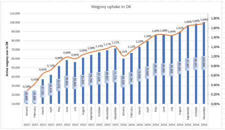 obesity, ozempic, Wegovy, NOVO B.CO