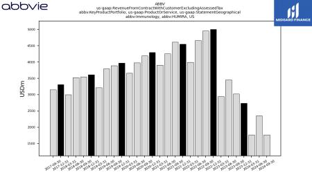 GLP1, obesity, ozempic, Rybelsus, T2D, wegovy, NOVO B.CO