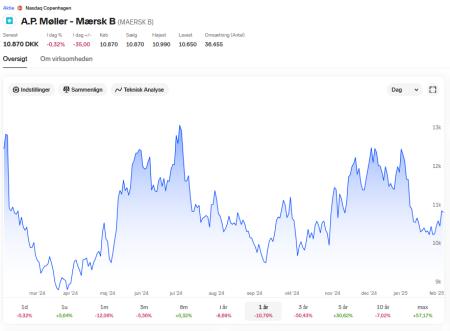 MAERSK B.CO