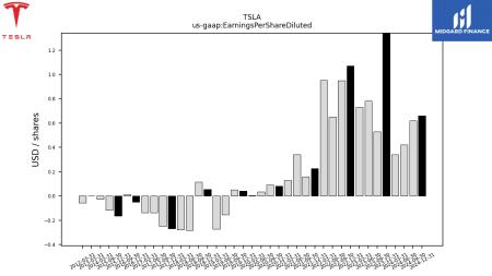 TSLA