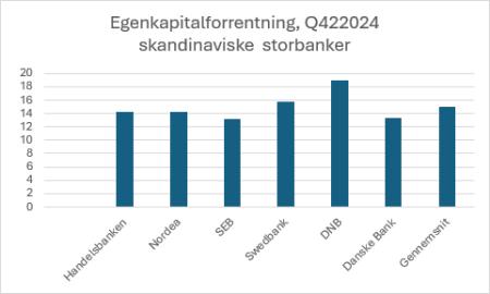 DANSKE.CO