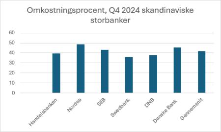 DANSKE.CO