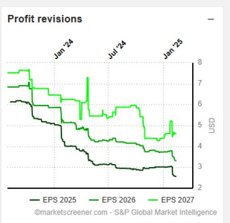 TSLA