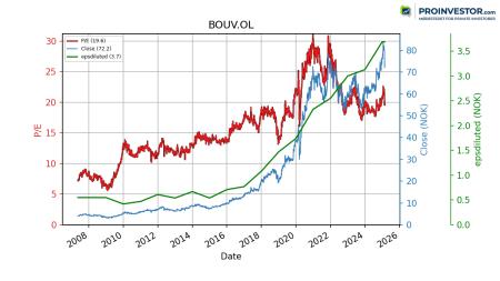 BOUV, BOUV.OL