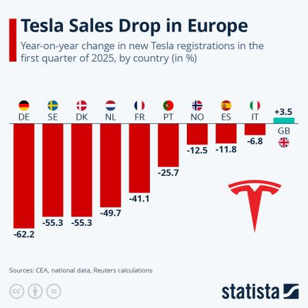 TSLA