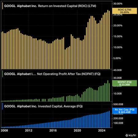 Alphabet, dividend aristocrats, Novonesis, CHEMM.CO