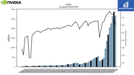 NVDA
