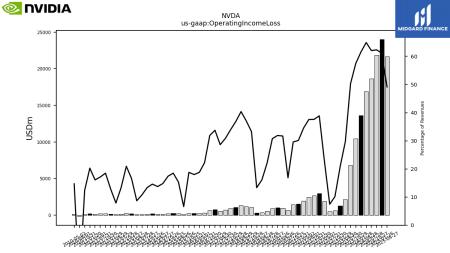 NVDA