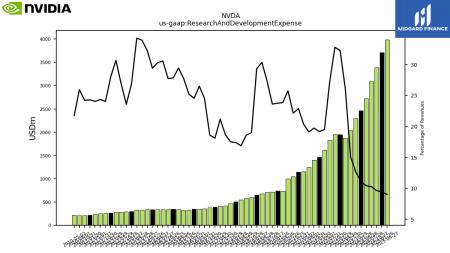 NVDA
