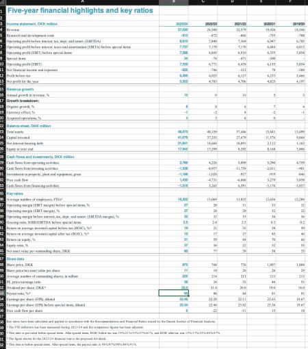 Alphabet, dividend aristocrats, Novonesis, CHEMM.CO