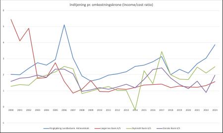 data