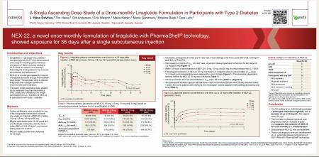 GLP1, Nanexa, ozempic, semaglutide, wegovy, NVO