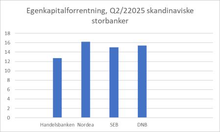NDA DKK.CO