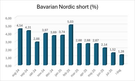 BAVA.CO