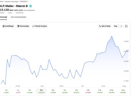 MAERSK B.CO