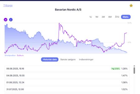 BAVA.CO