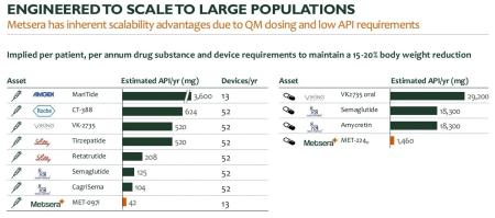 GLP1, Nanexa, ozempic, semaglutide, wegovy, NVO