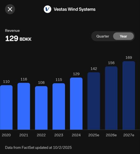 VWS.CO