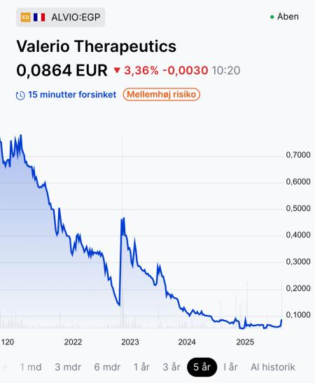 Agenus, biotech, Danmark, Frankrig, Genmab, Invus, Novo, partnerskab, platformteknologi, sdAb, TopoTarget, VALERIO.PA, USA