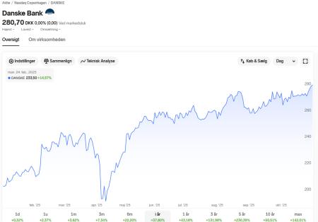 DANSKE.CO