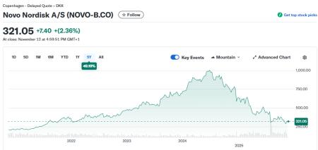 NOVO B.CO