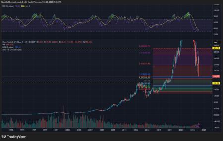 NOVO B.CO
