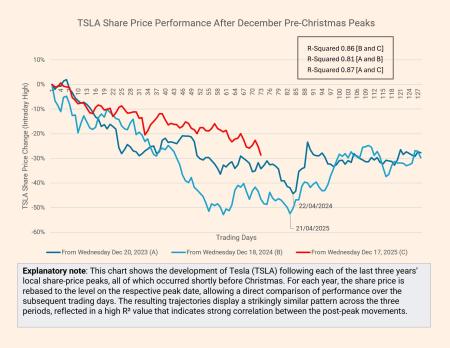 TSLA