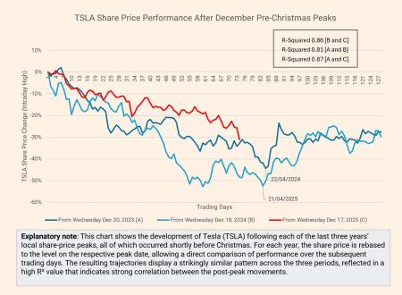 TSLA