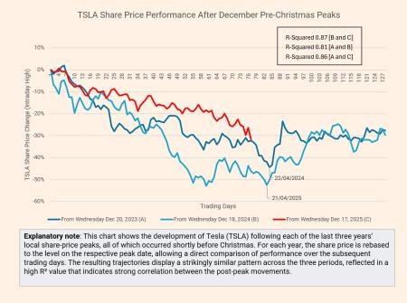 TSLA