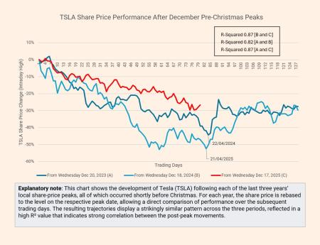 TSLA