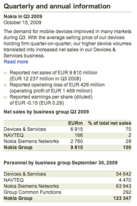 AAPL, BBRY, NOKI SEK.ST