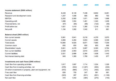 årsrapport 2009, NZYM B.CO