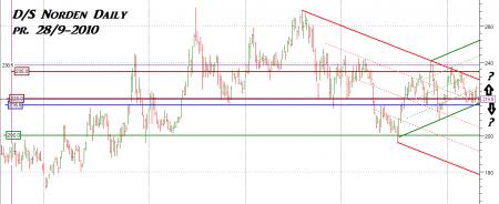 TA trading systems, TA- Chjort