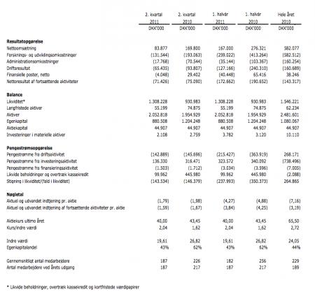 dlbcl, GEN.CO