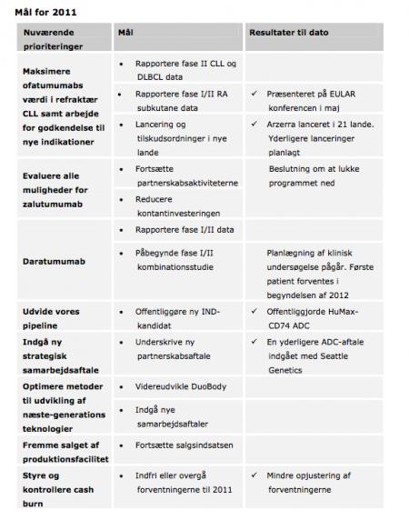 dlbcl, GEN.CO