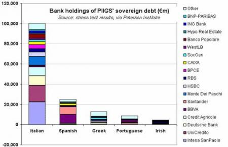 Bankerot, CDS, gældseksponering EU, Gældskrise, PIIGS, sovereign debt