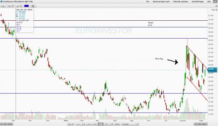 buffet, intrinsic value, markedskommentar, superinvestors