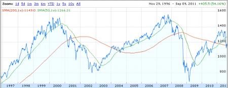 buffet, intrinsic value, markedskommentar, superinvestors