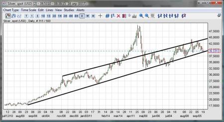 pristarget, QE2, sølv, sølvinvestor, sølvpris, trendkanal