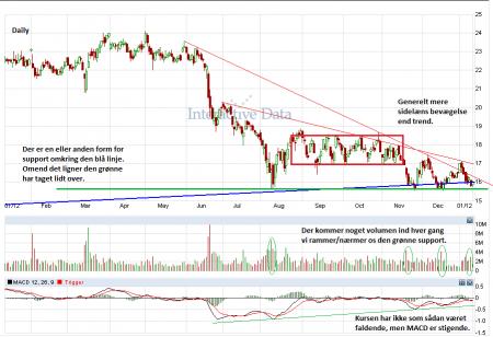 fortum