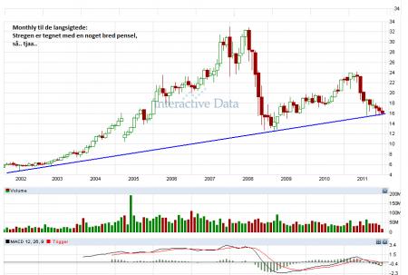 fortum