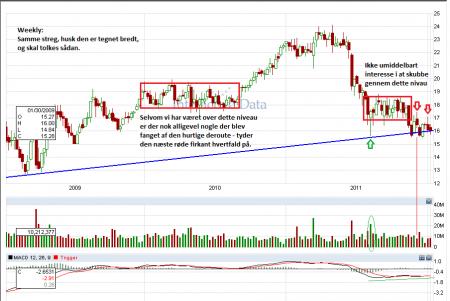 fortum