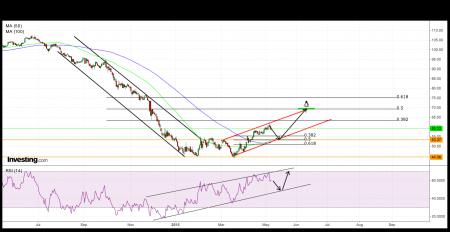 Crude oil, DAX, EUR, USD