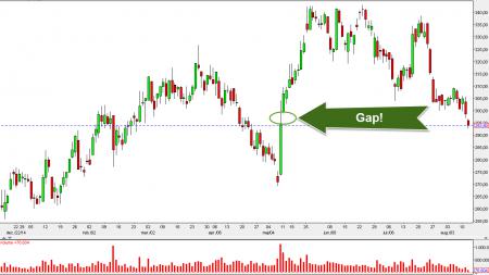 FLS. TA Gap-fill, Gap-trader, EXQ.CO