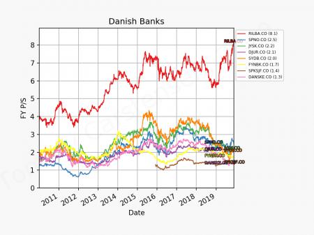 Danske bank, DANSKE.CO